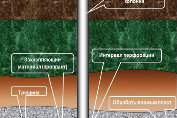 Кракен сайт 2krnk