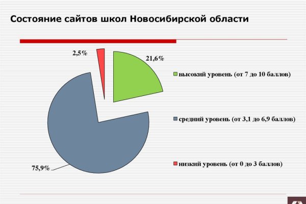 Где взять ссылку кракена