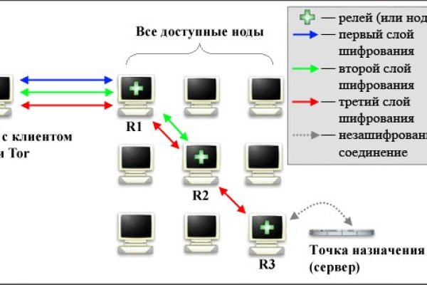 Кракен даркнет регистрация