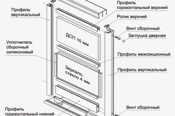 Купить наркотики в москве